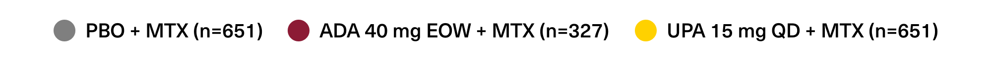  Adalimumab + MTX color definition